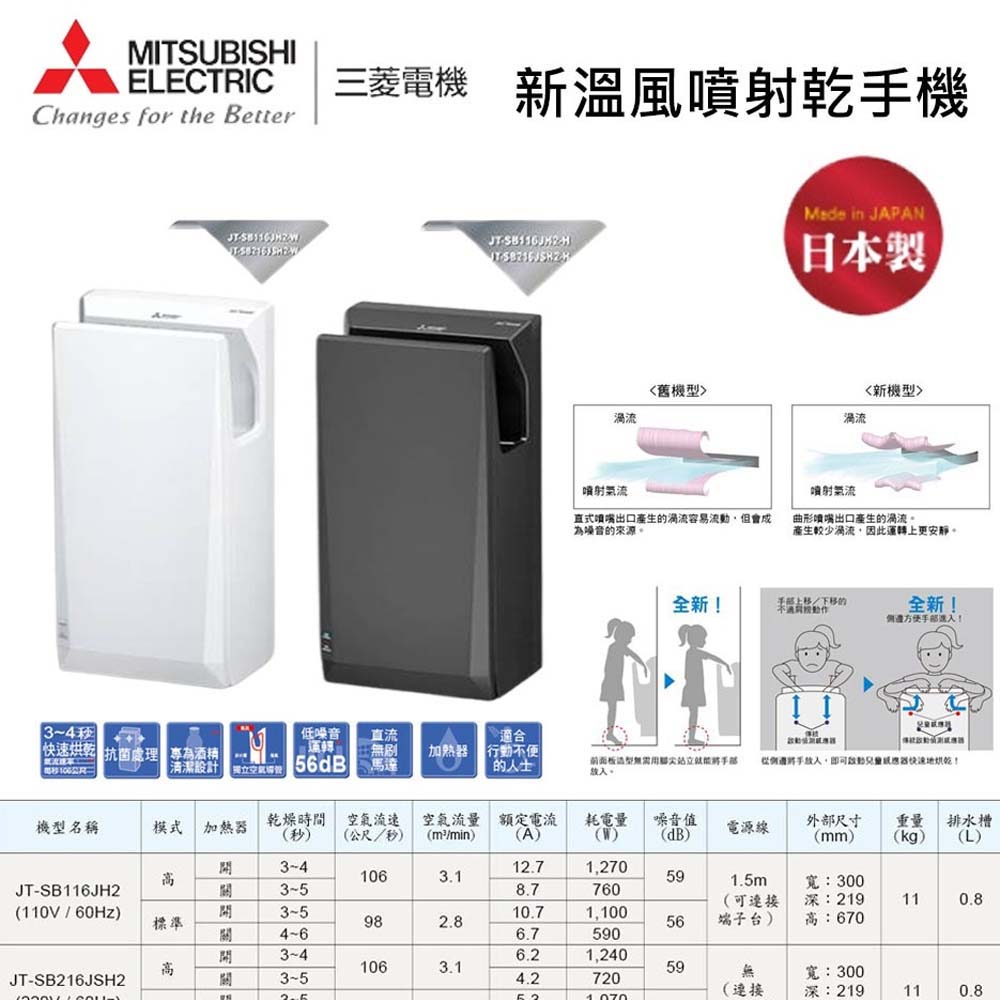 新品 MITSUBISHI 三菱電機 HF-KP73BG1K 「６ヶ月保証付き」 New In stock, Mitsubishi Servo Motor HF-KP73BG1K-S12 - Mitsubishi