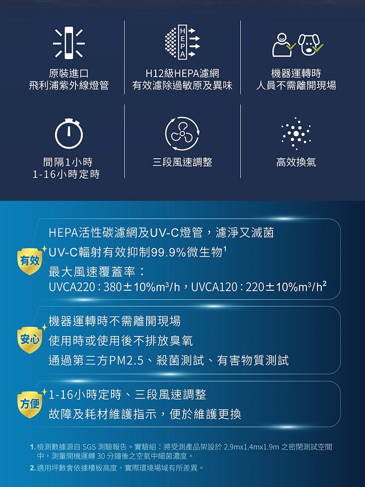 Philips 飛利浦】中白殺UV-C紫外線空氣消毒殺菌機UVCA120 殺腸