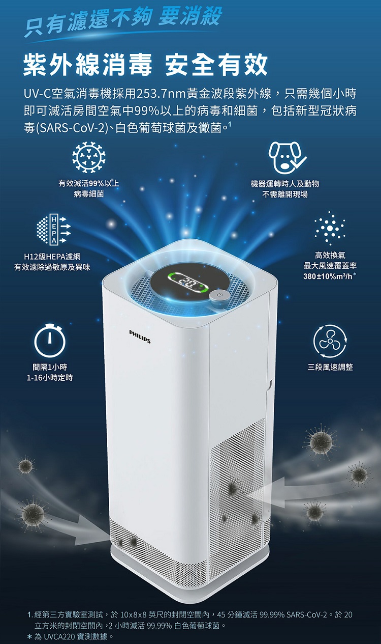Philips 飛利浦】中白殺UV-C紫外線空氣消毒殺菌機UVCA120 殺腸