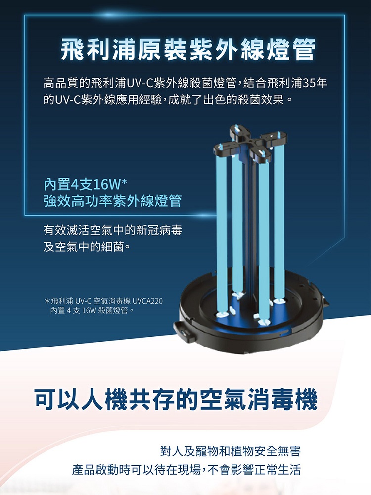 Philips 飛利浦】中白殺UV-C紫外線空氣消毒殺菌機UVCA120 殺腸