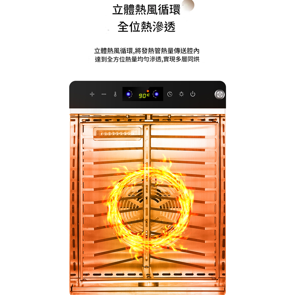 立體熱風循環全位熱滲透立體熱風循環,將發熱管熱量傳送腔內達到全方位熱量均勻滲透,實現多層同烘90