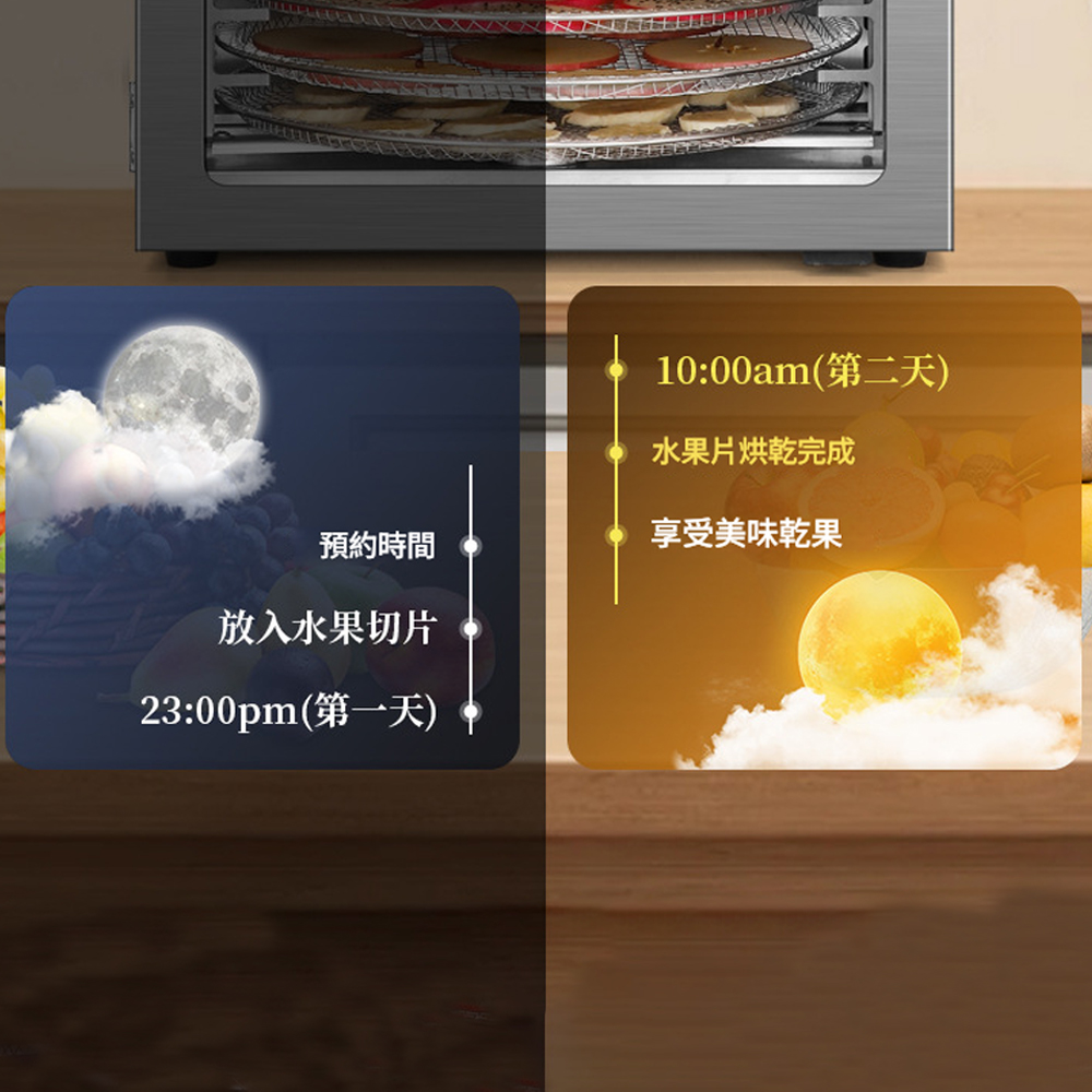 預約時間放入水果切片23:00pm(第一天)10:00am(第二天)水果片烘乾完成享受美味乾果