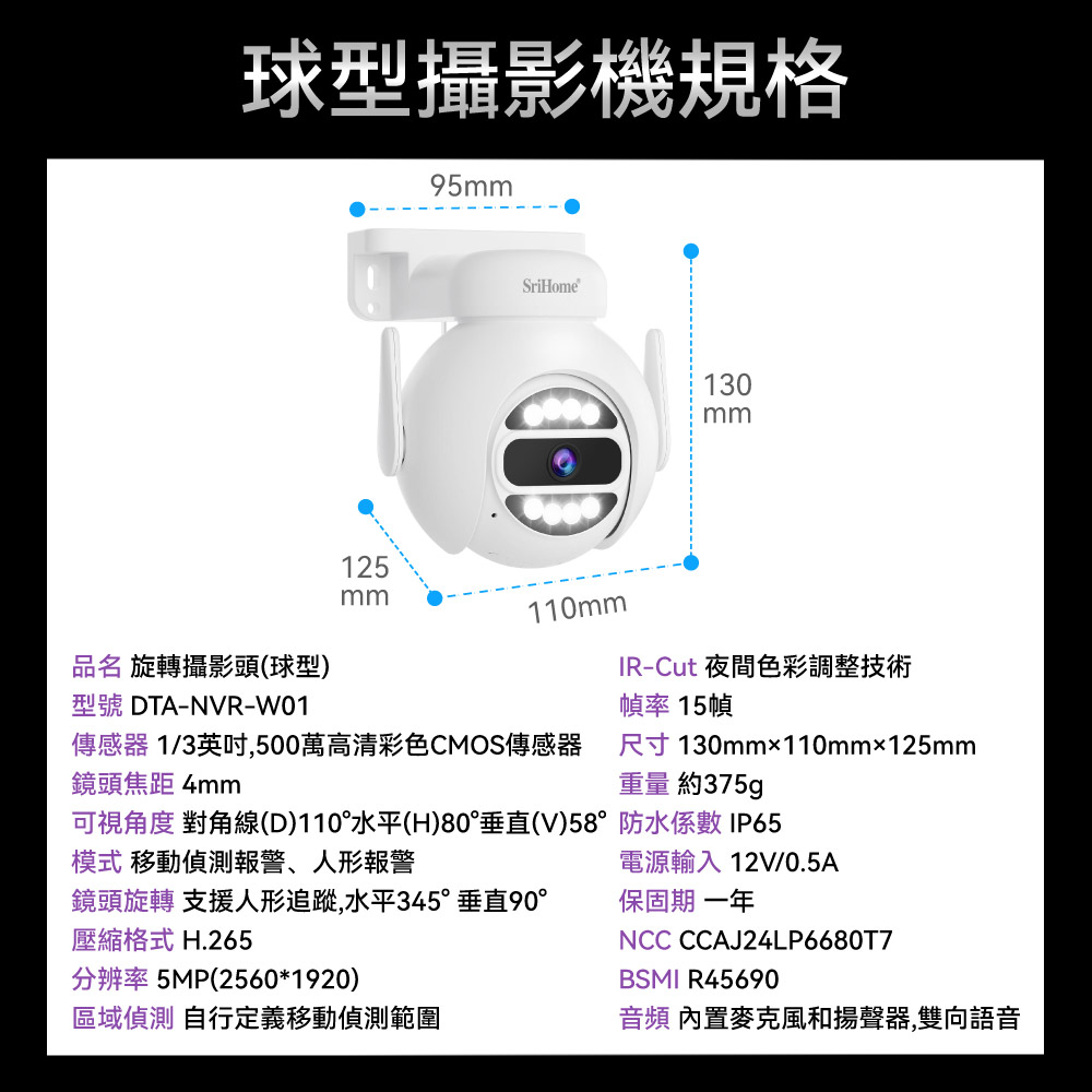 球型攝影機規格95mm品名 旋轉攝影頭(球型)型號 DTA-NVR-W01SriHome130mm125mm110mmIR-Cut 夜間色彩調整技術幀率 15幀傳感器 1/3英吋,500萬高清彩色CMOS傳感器尺寸 130mm×110mm×125mm重量 約375gp鏡頭焦距 4mm可視角度 對角線(D)110水平(H)80°垂直(V)58° 防水係數 IP65模式 移動偵測報警、人形報警電源輸入 12V/0.5A鏡頭旋轉 支援人形追蹤,水平345°垂直90°壓縮格式 H.265分辨率 5MP(2560*1920)區域偵測 自行定義移動偵測範圍保固期 一年NCC CCAJ24LP6680T7BSMI R45690音頻 內置麥克風和揚聲器,雙向語音