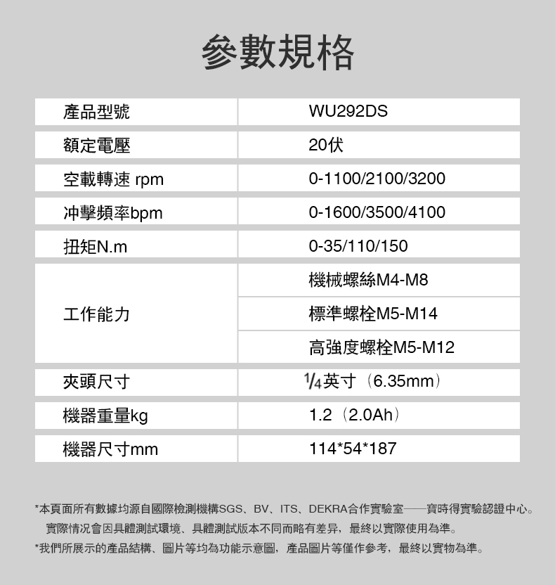 產品型號額定電壓空載轉速 rpm沖擊頻率扭矩N.m工作能力夾頭尺寸機器重量kg機器尺寸mm參數規格WU292DS2010-1100/2100/32000-1600/3500/41000-35/110/150機械螺絲M4-M8標準螺栓M5-M14高强度螺栓M5-M121/4英寸(6.35mm)1.2(2.0Ah)114*54*187*本頁面所有數據均源自國際檢測機構SGSBVITSDEKRA合作實驗室時得實驗認證中心。實際會因具體測試環境、具體測試版本不同而略有差异,最終以實際使用為準。*我們所展示的產品結構、圖片等均為功能示意圖,產品圖片等僅作參考,最終以實物為準。