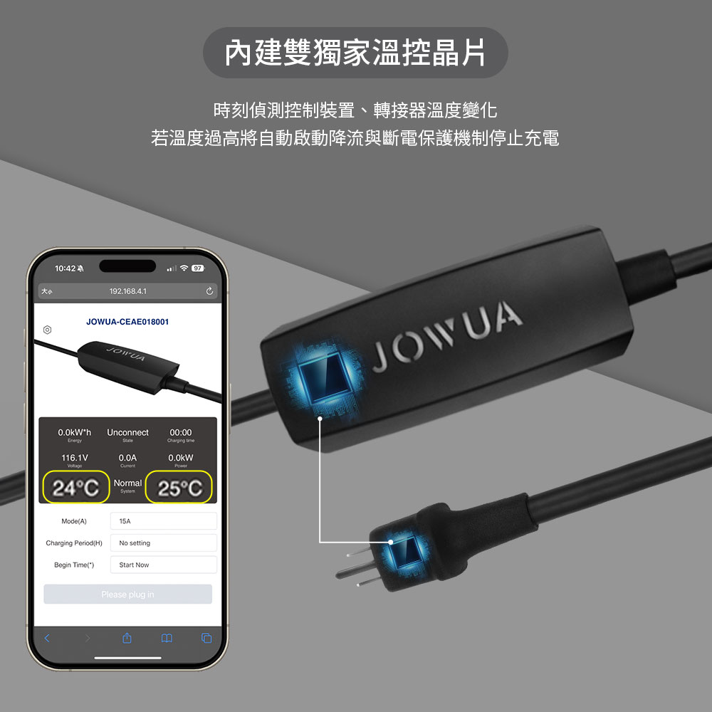 大小10:42192.168.4.1內建雙獨家溫控晶片時刻偵測控制裝置、轉接器溫度變化若溫度過高將自動啟動降流與斷電保護機制停止充電JOWUA-EAE018001EnergyUnconnect116.1V00:00  JOWUA24CNoral25°CMode(A)15ACharging Period(H)No settingBegin Time()Start NowPlease plug inm