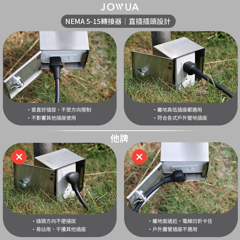 JOWUANEMA 5-15轉接器|直插插頭設計垂直好插拔,不受方向限制不影響其他插座使用插頭方向不便插拔易佔用、干擾其他插座離地高低插座都適用符合各式戶外營地插座他牌離地面過近,電線凹折卡住戶外露營插座不適用
