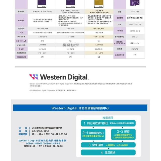 【WD 威騰】WD23PURZ 紫標 2TB 3.5吋監控系統硬碟