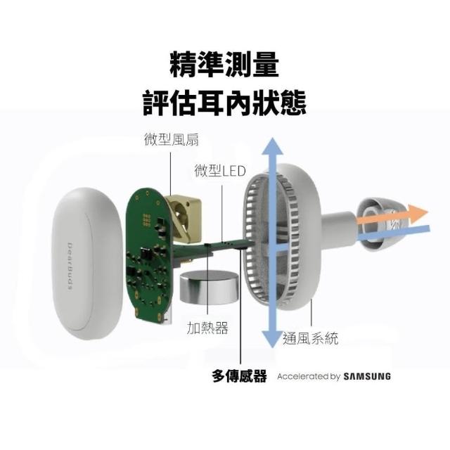韓國DearBuds SE 耳內除濕器游泳訓練必備三星Samsung 耳道乾燥BIKEfun