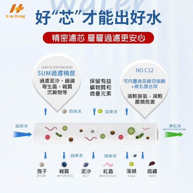 Hao Teng渦輪蓮蓬頭濾芯含蓋30入/不含蓋36入(微米級PP過濾棉、有效過濾雜質)