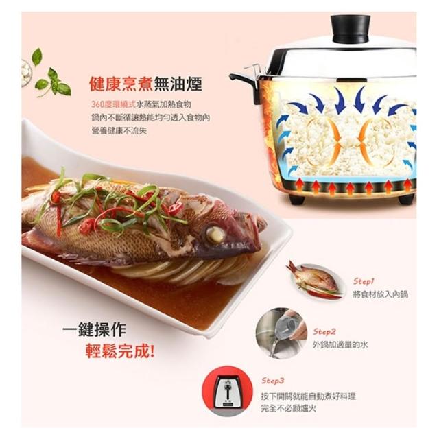 TATUNG 大同】 10人份(簡配)電鍋TAC-10L-DCG/DCR #304不鏽鋼內鍋