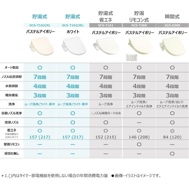 TOSHIBA 東芝】溫水洗淨便座SCS-T162 象牙色白色日本直送